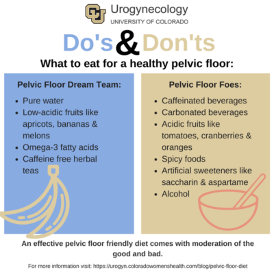 Food Do's & Don'ts | CU Urogynecology | Infographic