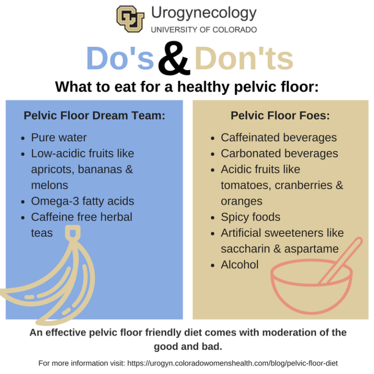 A Diet For Your Pelvic Floor | CU Urogynecology | Denver